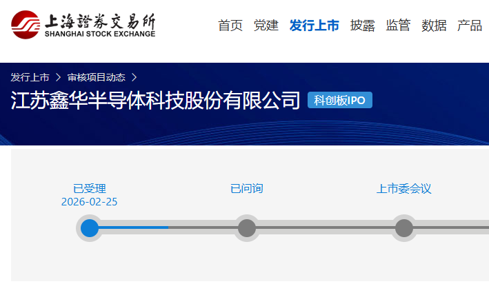 “硅王”协鑫集团孵化的鑫华科技IPO获受理，市占率超50%，目前无控股股东及实控人