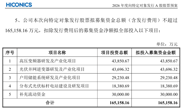 16.5亿元全额认购合康新能定增，美的集团再次加码新能源业务