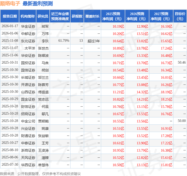 顺络电子（002138）2025年年报简析：营收净利润同比双双增长，盈利能力上升