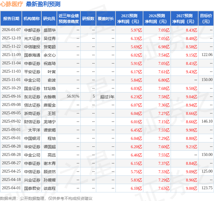 国金证券：给予心脉医疗买入评级
