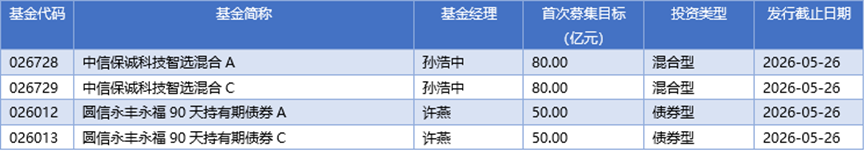 基金早班车丨节后扎堆调研顺周期，能源有色化工成心头好