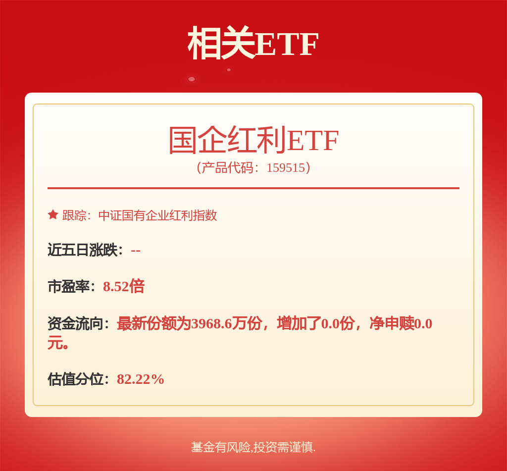 中东地缘局势升温，国际油价直线拉升，国企红利ETF（159515）涨0.84%