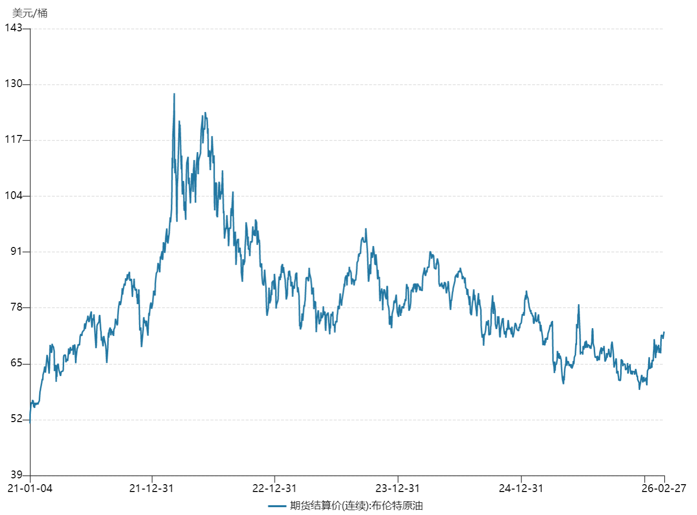 成本压力缓解打开估值修复空间，天弘中证细分化工产业主题指数基金(A类：015896、C类015897)积极布局行业龙头