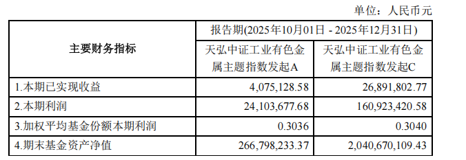 规模与流动性的硬指标：天弘中证工业有色金属主题指数基金(A类：017192/C类：017193)深度研究视角