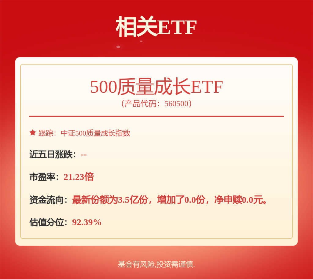 中东地缘政治冲突对有色金属市场构成显著影响，500质量成长ETF（560500）涨0.73%