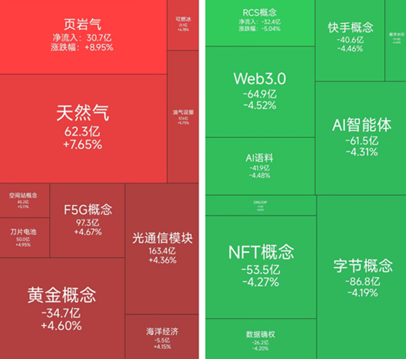 油气股强势爆发，2月28~3月2日有56位基金经理发生任职变动