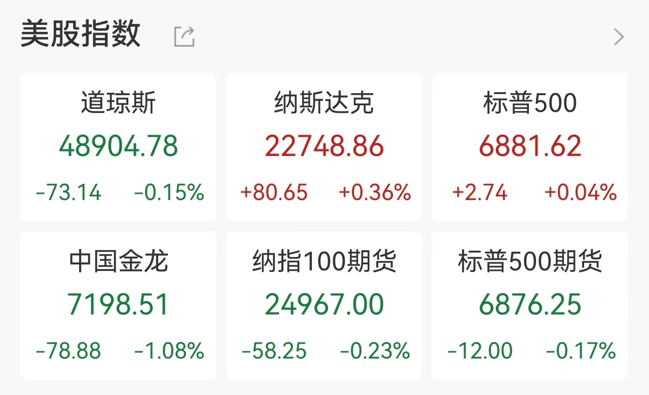 中东冲突升级搅动全球市场：美股V型反弹，英伟达涨近3%，原油飙升