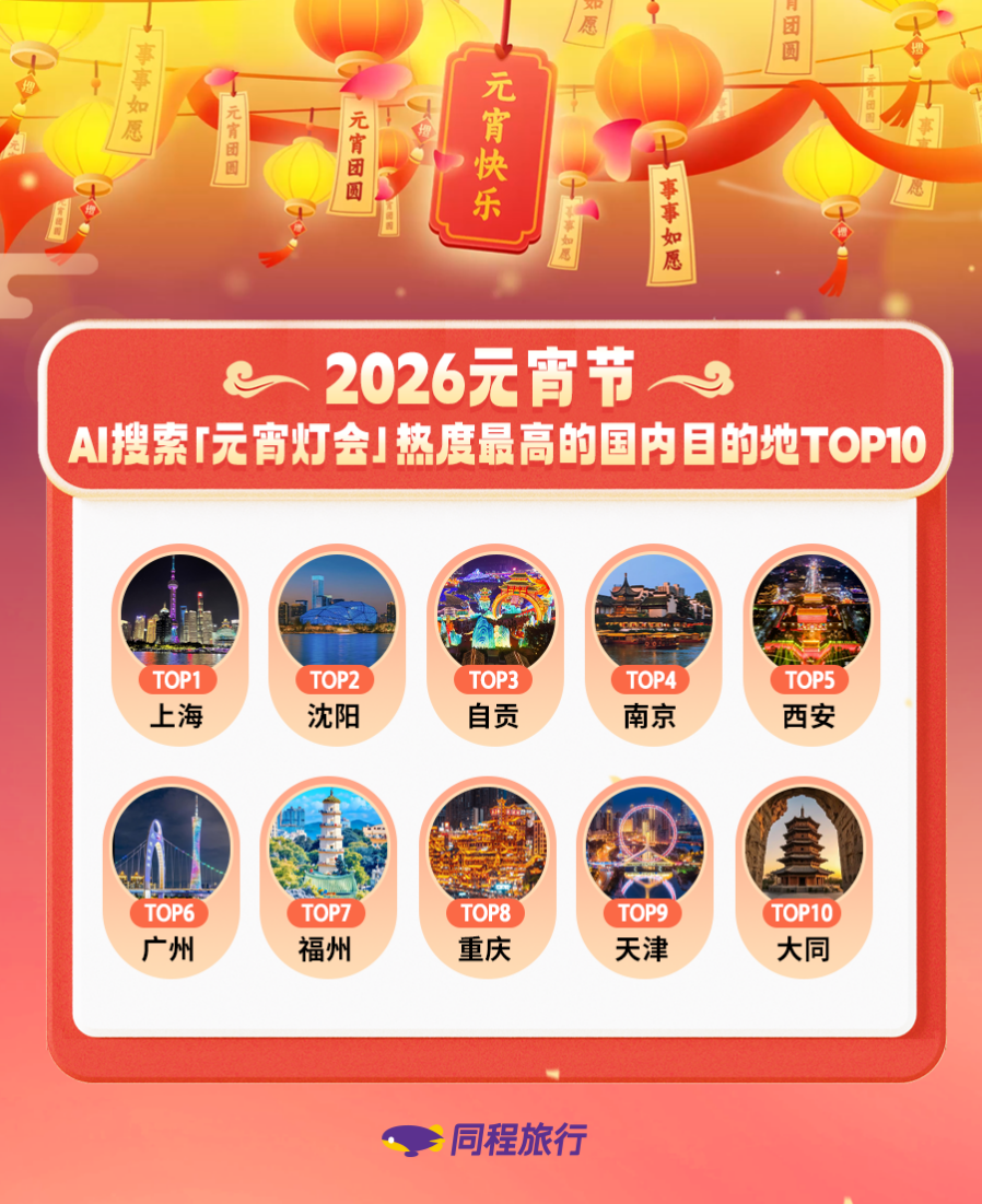 同程旅行：AI成元宵节出游新助手，上海沈阳“灯会”AI搜索热度居前