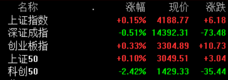 原油飙升点燃油运双主线：中国石油罕见二连板，不到半日成交额超107亿元，招商南油6天3板狂飙
