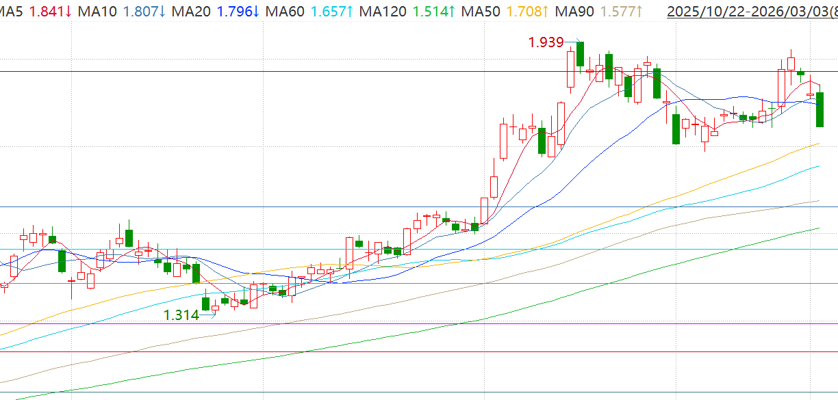 地缘扰动致资金虹吸，半导体设备行业趋势未变