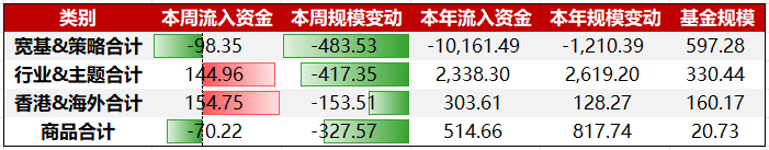 资金周报｜美伊冲突升级，石油ETF鹏华(159697)获资金持续布局（2/24-2/27）