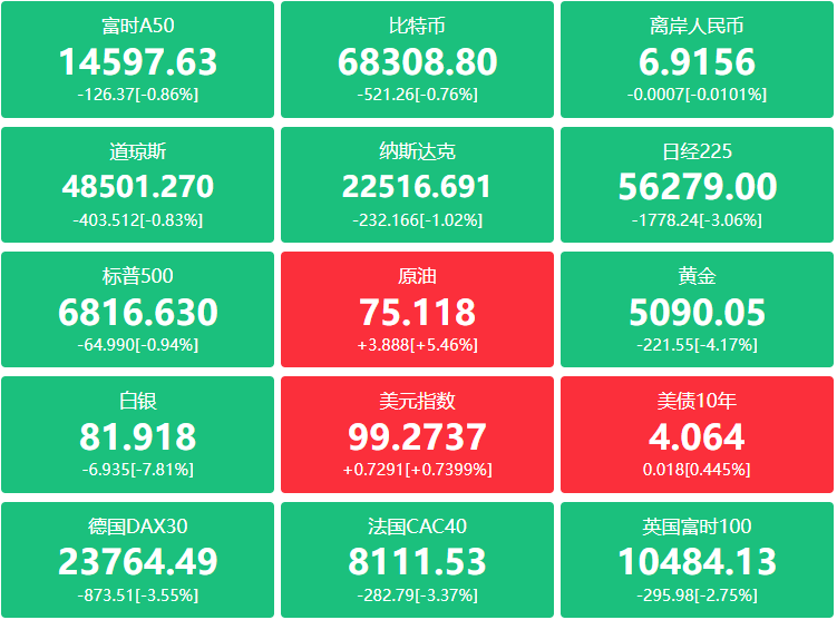 A股头条：“三桶油”齐发异动公告，提示投资者注意风险；全国政协十四届四次会议今日下午开幕