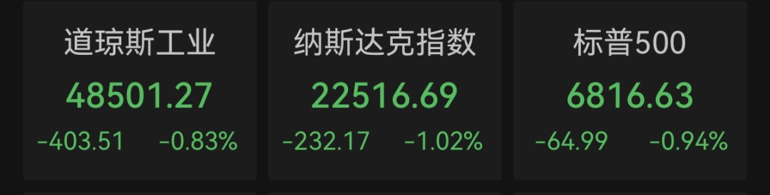 中东局势升级引爆全球市场：美股盘中狂泻千点，黄金失守5000美元、原油飙涨5%，美联储降息预期生变