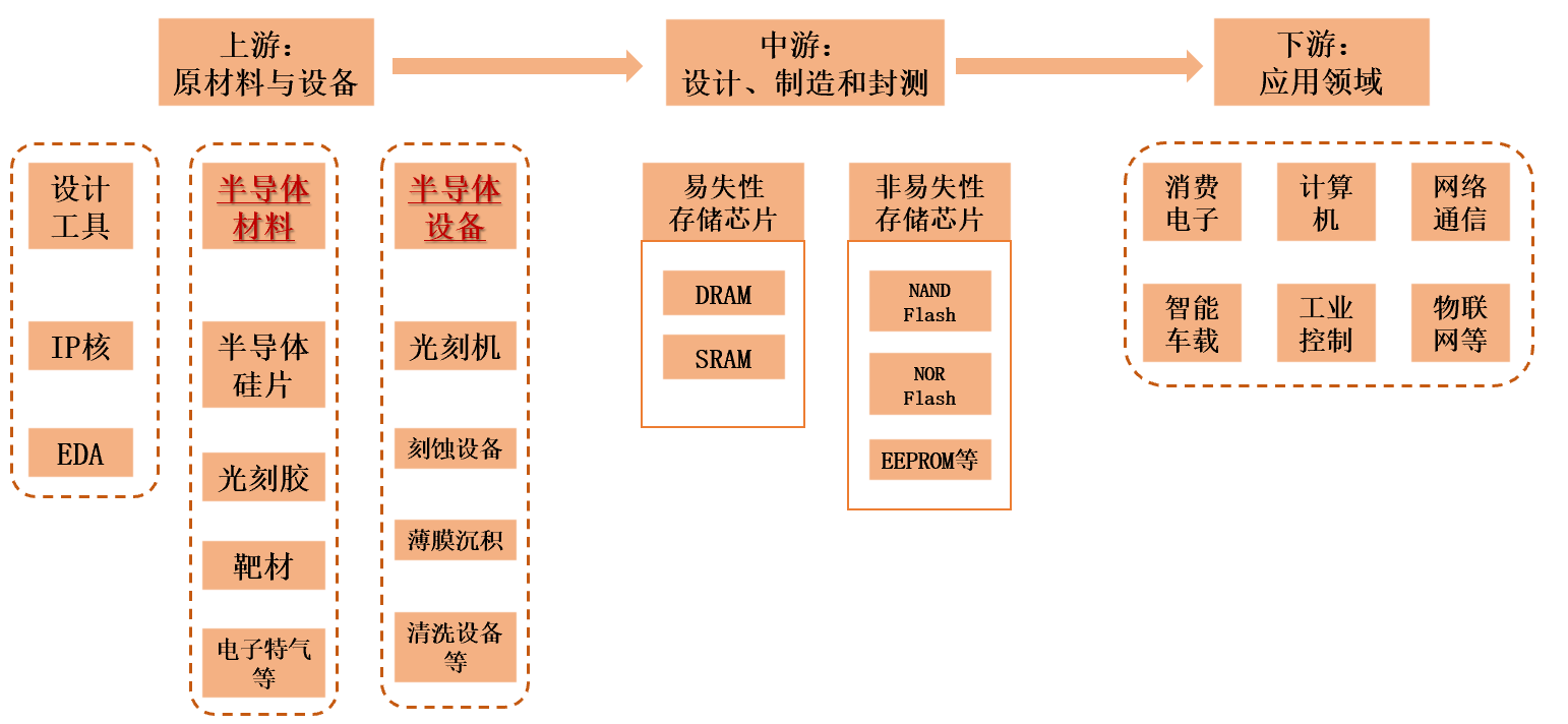 地缘冲突发酵市场再度调整，机构：伊朗局势不改中国资产中期向好趋势，叙事推动、涨价催化或仍是主行情 ​