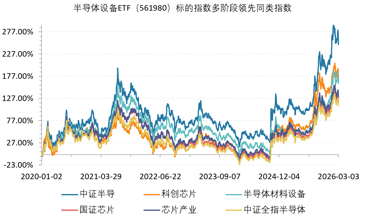 业绩暴增1086%！存储巨头引爆涨价行情，半导体设备ETF（561980）逆势拉升