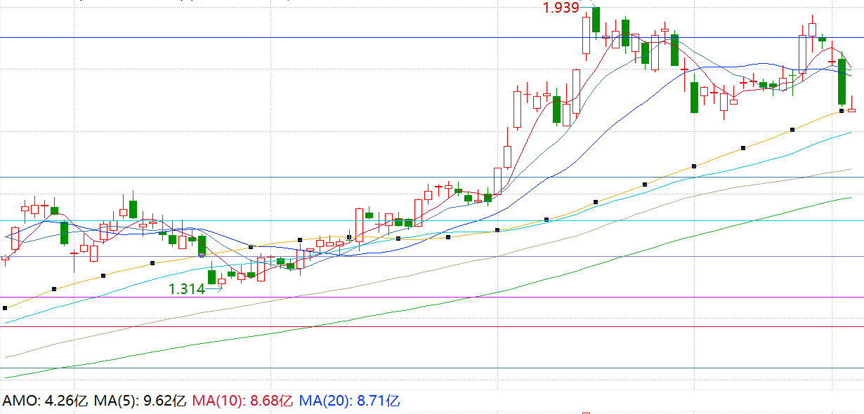 佰维存储净利暴涨超900%，半导体设备获资金坚定加仓