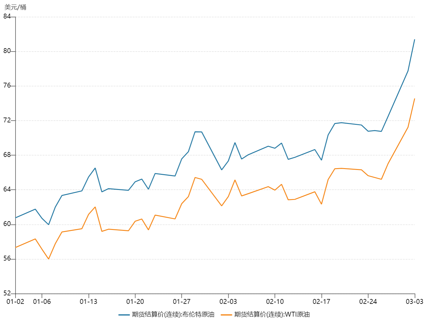 地缘冲突激活HALO交易优势？天弘中证油气产业指数基金(A类021619，C类021620)三桶油底仓筑就资产“护城河”