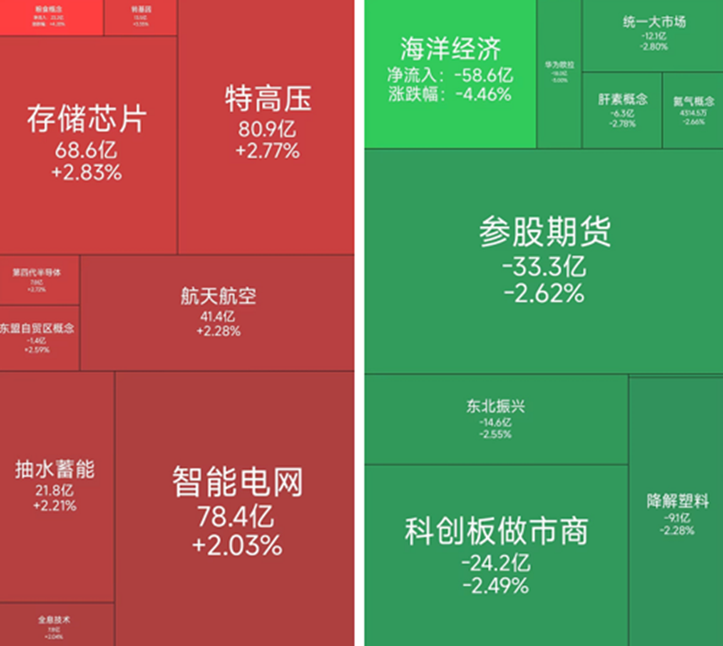 电网设备板块涨幅居前，3月4日有19位基金经理发生任职变动