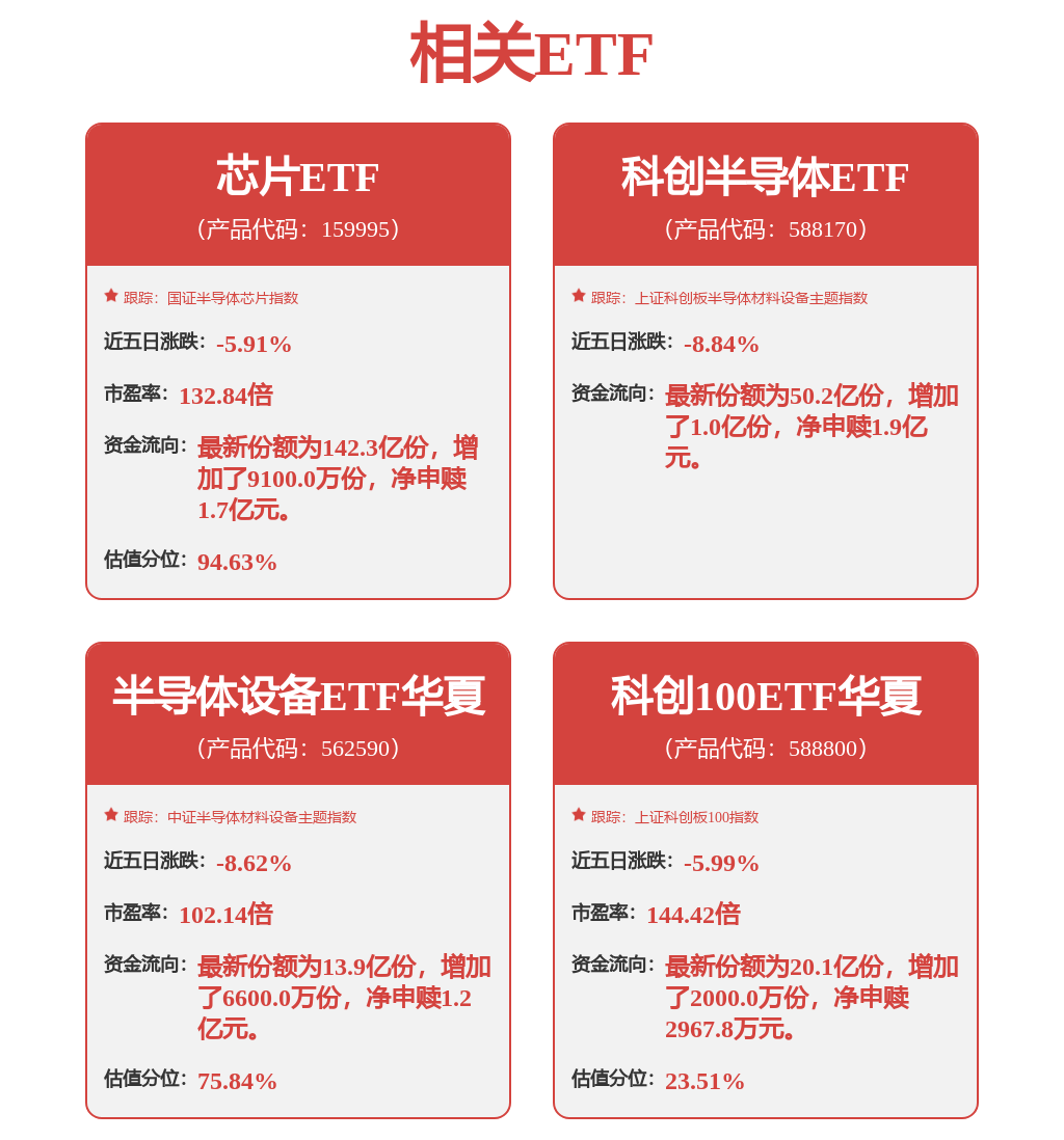东芯股份：2月25日接受机构调研，银河基金、中银基金等多家机构参与