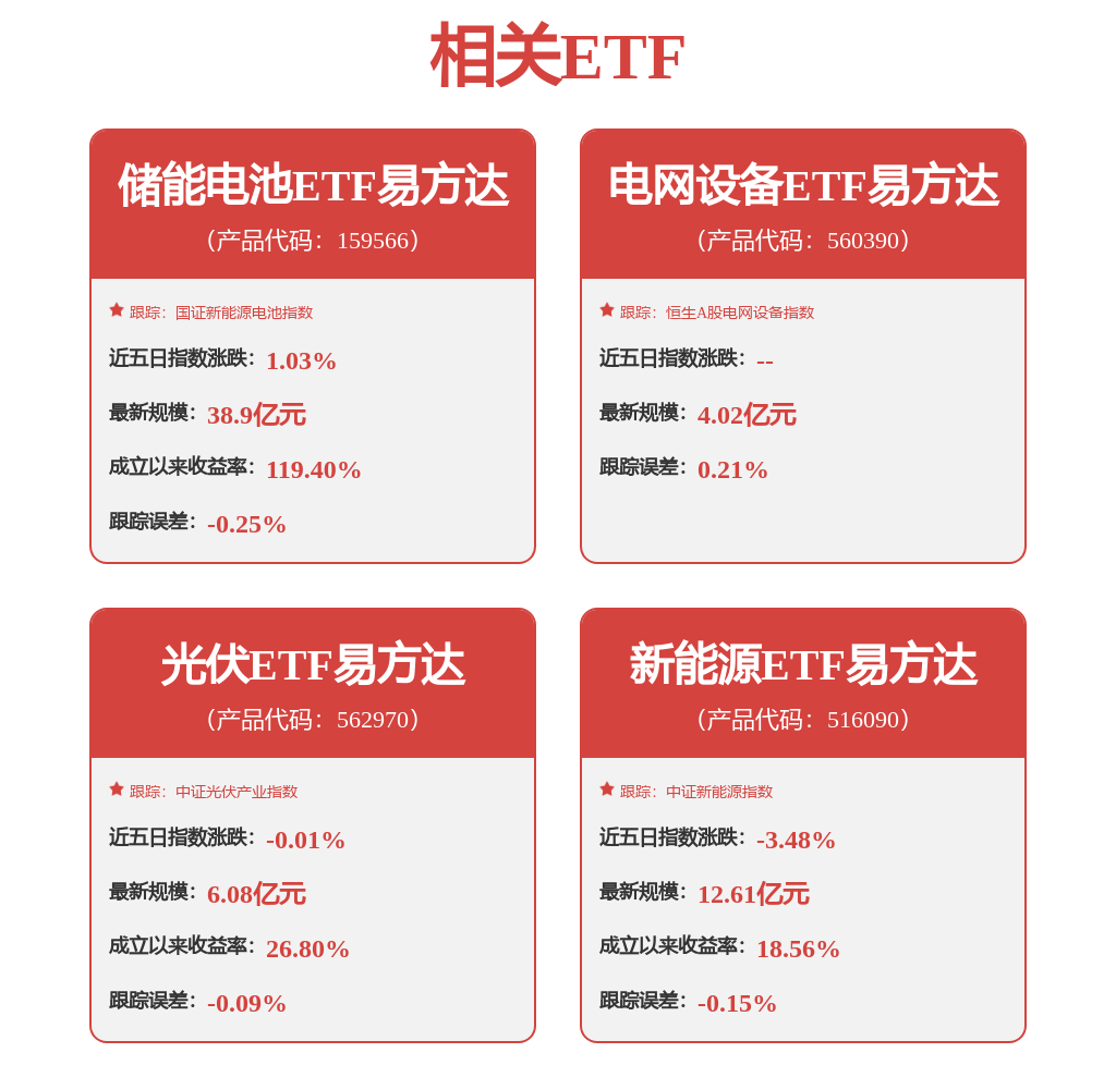 股市必读：通威股份（600438）3月4日无主力资金净流入