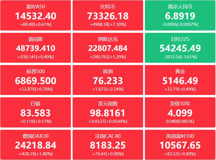 A股头条：车圈重磅！比亚迪将发第二代刀片电池，华为896线激光雷达上车；内存涨价开始向下游传导，联想下发涨价函