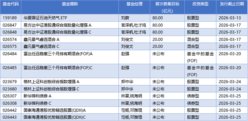 基金早班车丨个人投资者主导申购，“固收+”规模快速扩张