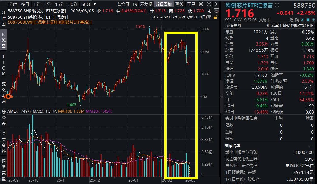 年初业绩暴增9倍，佰维存储暴涨超11%！科创芯片ETF汇添富(588750)涨超2%，存储芯片“涨声”不停！AI需求与自主创新双主线共振
