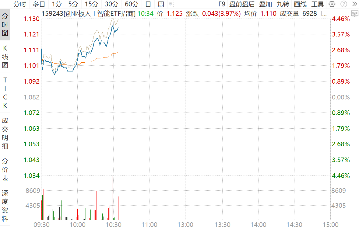 DeepSeek-V4发布倒计时，AI板块再迎强催化