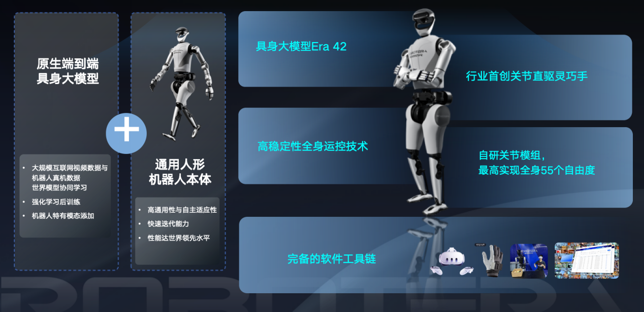 打破具身智能落地壁垒，星动纪元10亿融资引爆产业生态，百亿估值背后的技术突围