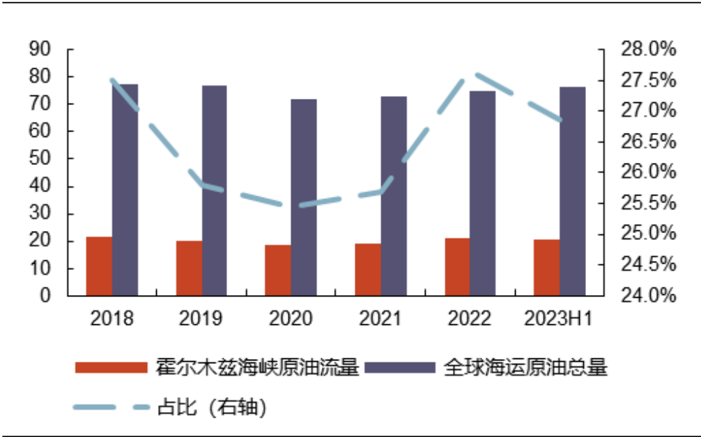 南向资金重估三桶油