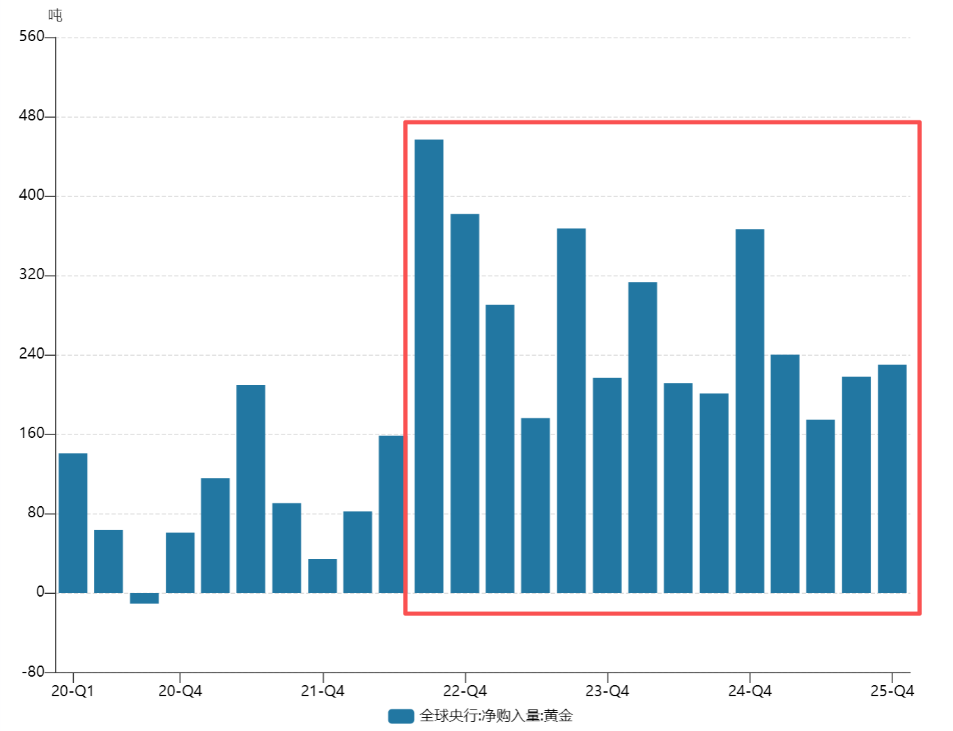 去美元化重塑货币版图，黄金战略地位跃迁！天弘上海金ETF联接(A类014661/C类014662)锚定体系变革红利