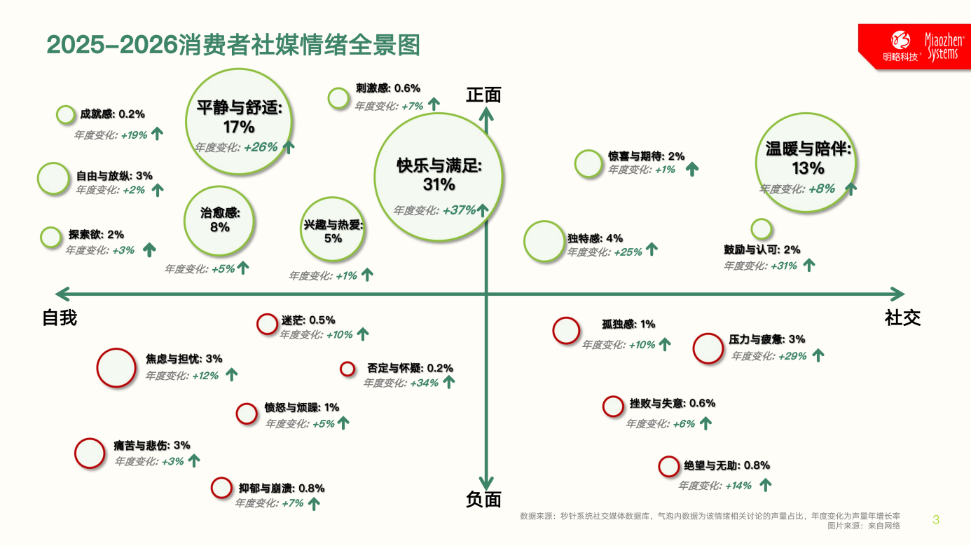 正式发布！《中国消费者吃喝玩乐观察报告》：10大场景复盘，读懂“情绪进阶”下的生意逻辑