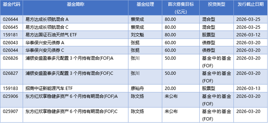 基金早班车丨长钱压舱新质破局，公募解码两会投资主线