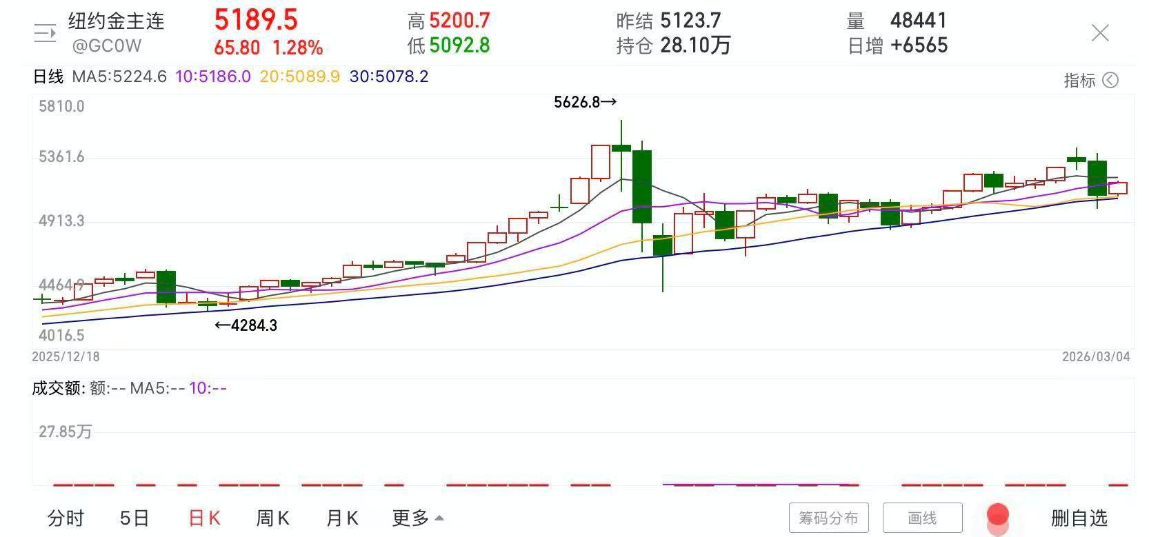 中东烽烟下，黄金白银要坐“过山车”坐多久？