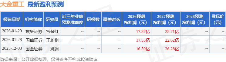 国金证券：给予大金重工买入评级