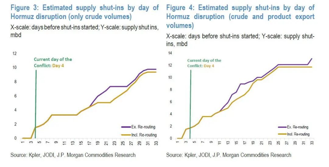 油价失控前最后48小时