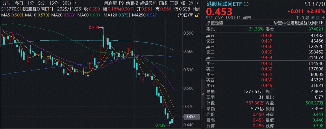恒生科技大爆发！阿里、腾讯携手猛攻，行情持续性如何？