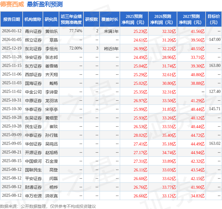 德赛西威（002920）2025年年报简析：营收净利润同比双双增长，公司应收账款体量较大