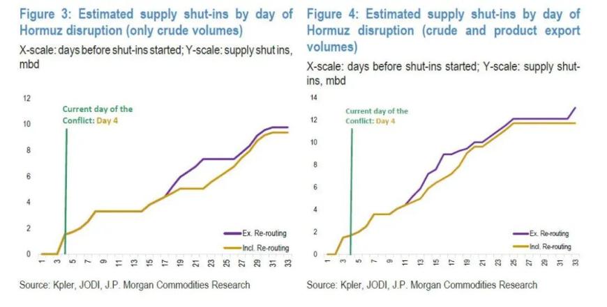 油价失控前最后48小时