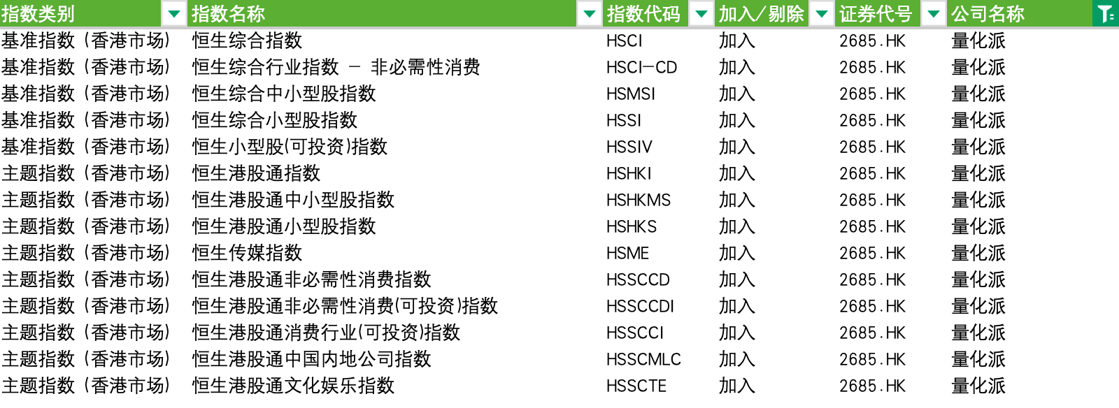 量化派（02685.HK）入港股通，人事调整或显公司将从“AI+消费”转型“AI+机器人”，稀缺价值凸显