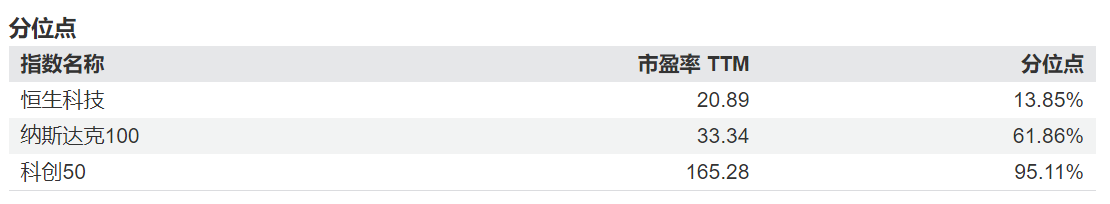 DeepSeek引爆AI变现潮！港股科技性价比凸显，港股科技ETF景顺(513980)抢占估值修复先机