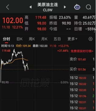 美伊冲突持续发酵，国际油价单日暴涨31%，重演70年代石油危机？ 特朗普和G7坐不住来了，今晚将紧急开会，讨论联合释放紧急石油储备