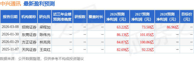 开源证券：给予中兴通讯买入评级