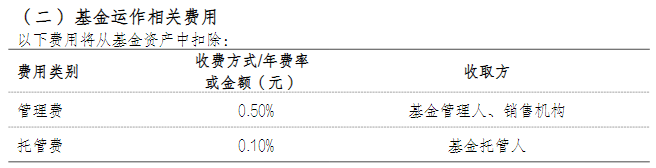 管理费0.50%的科创芯片ETF国泰(589100)，长期持有能省多少钱？