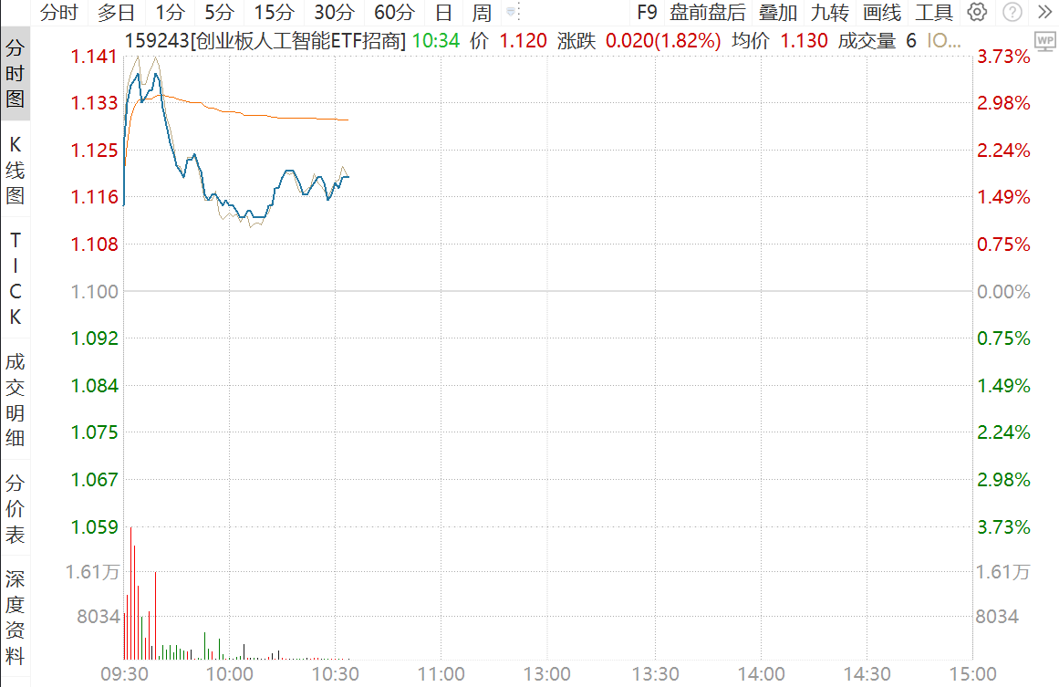 “养龙虾”刷屏，AI智能体热潮下如何一键布局？
