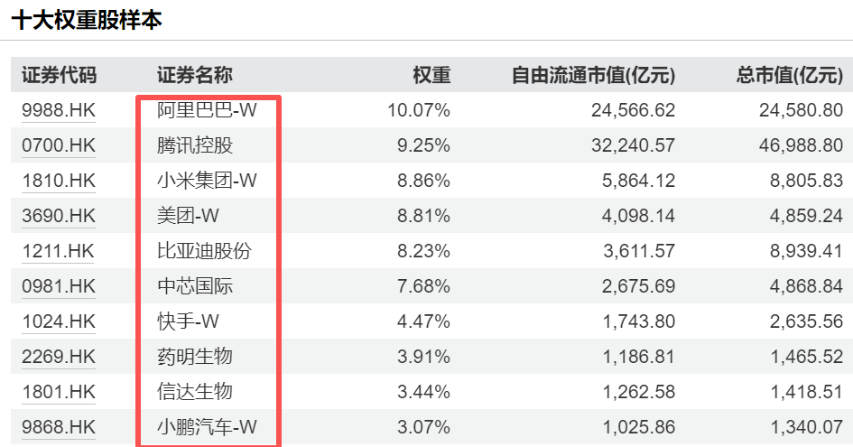 AI应用迈向业绩兑现！港股资产深度耦合，港股科技ETF景顺(513980)一键布局AI商业化核心标的
