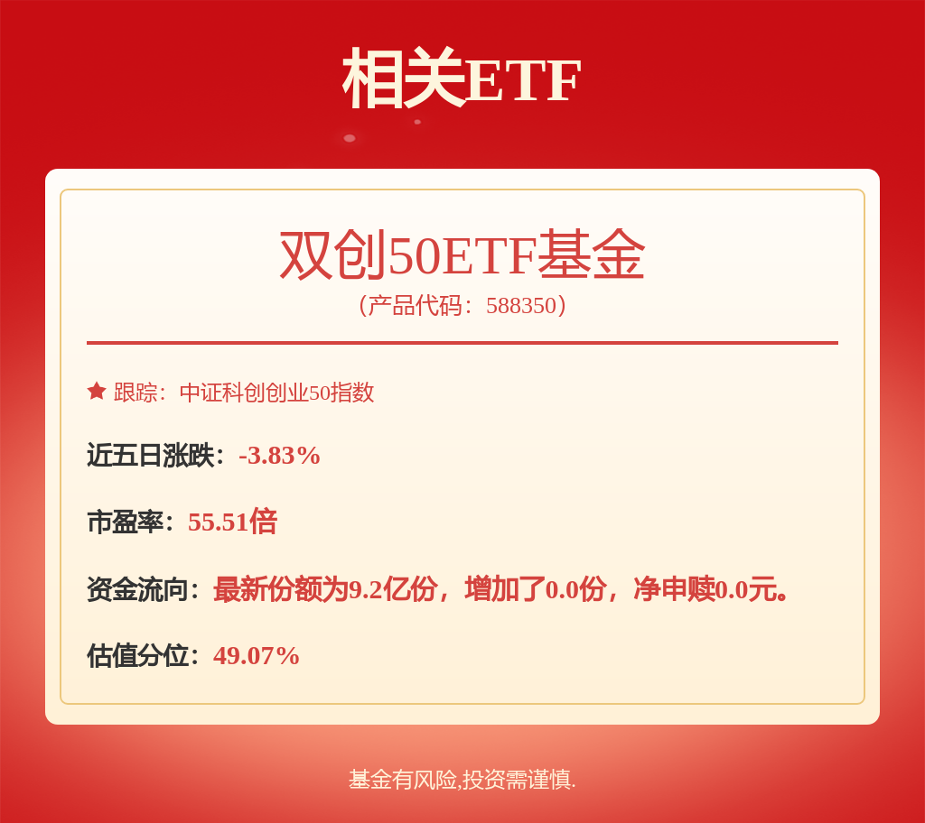 到2030年新兴支柱产业产值有望超10万亿元，双创50ETF基金（588350）午后涨超3%