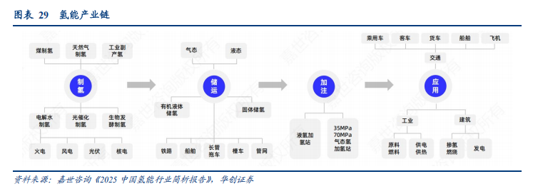 氢电耦合的“双击”时刻将至？