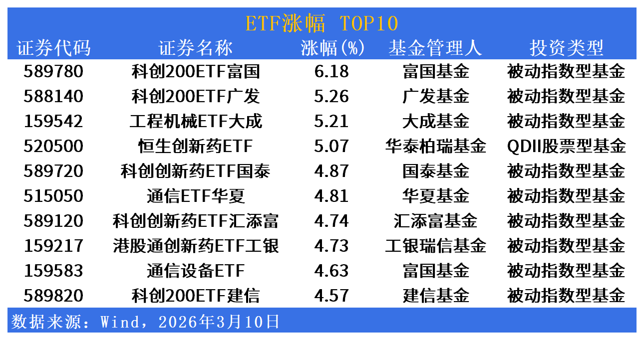 ETF市场日报 | 标普油气ETF重挫逾9%，能源产业链遭遇黑色星期二