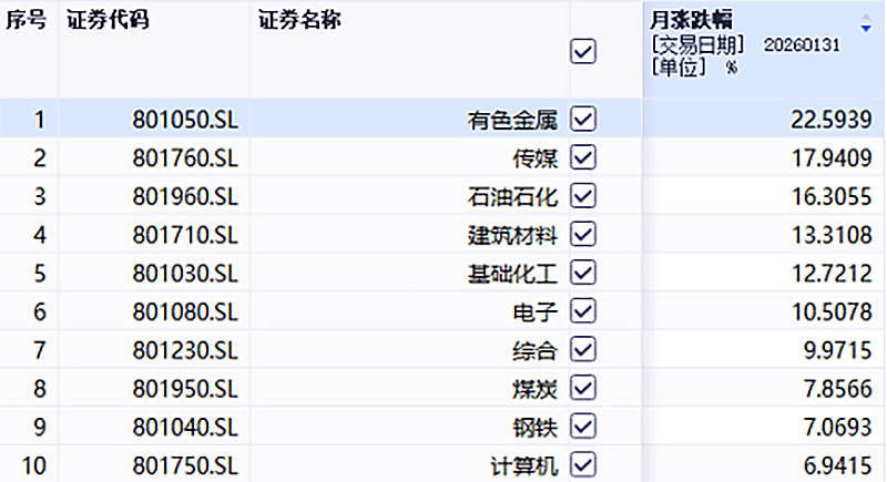 投资进化论丨市场高位盘整，拥抱“均衡配置”